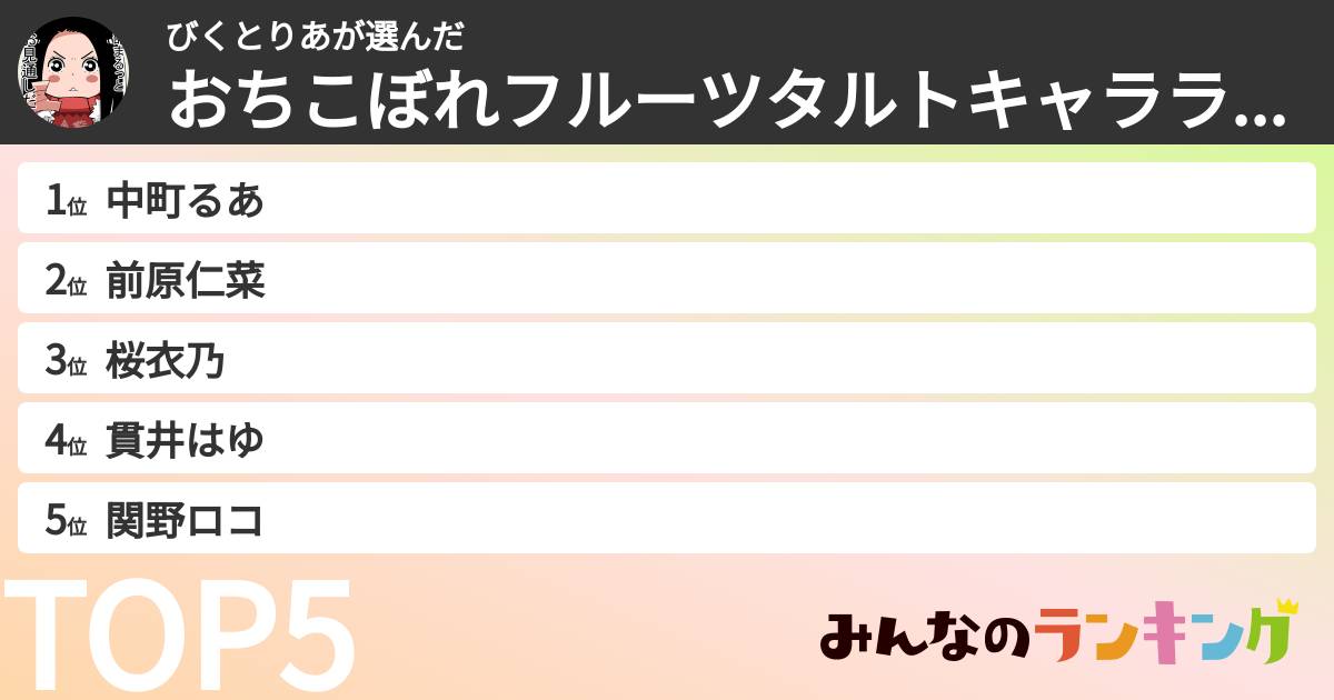 びくとりあさんの「おちこぼれフルーツタルトキャラランキング」