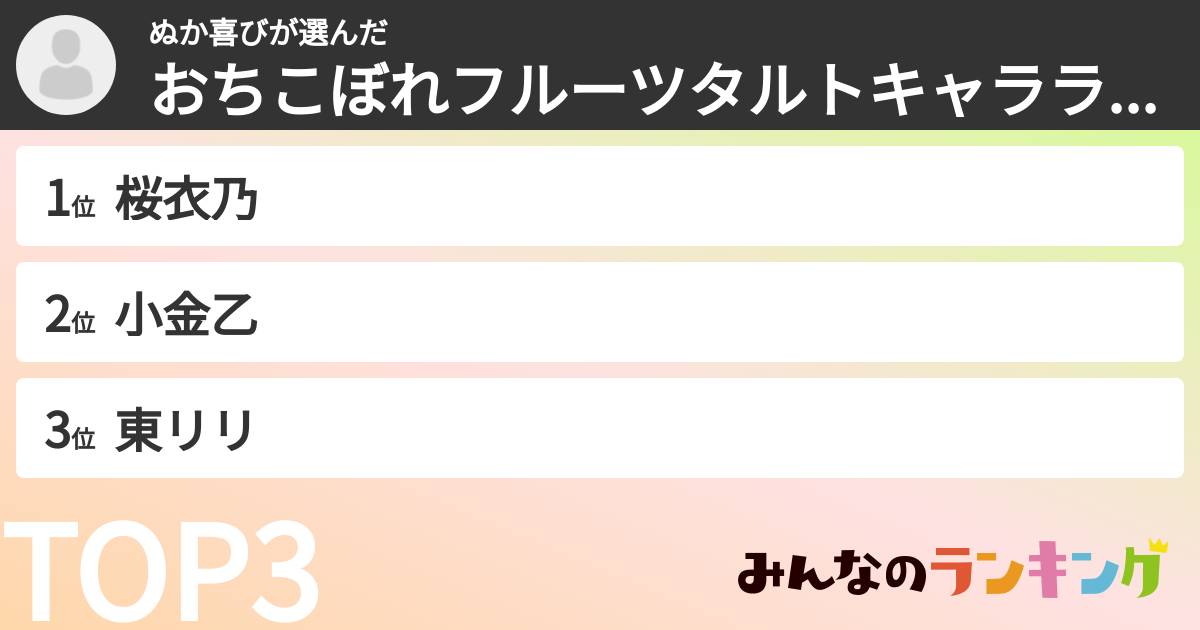 ぬか喜びさんの「おちこぼれフルーツタルトキャラランキング」