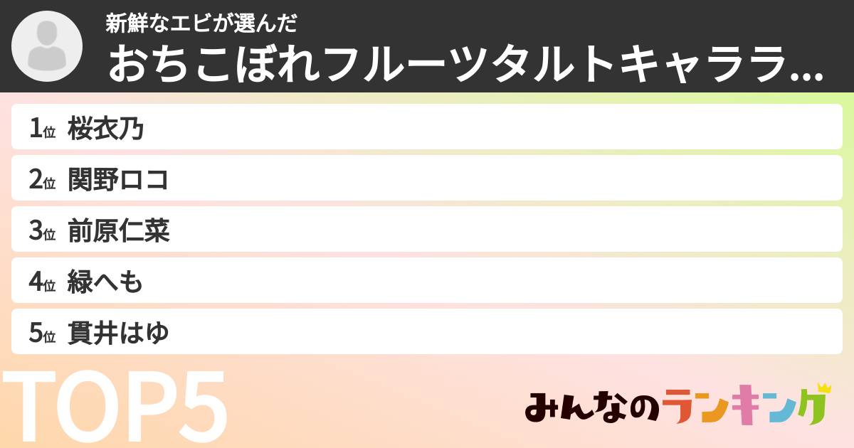 新鮮なエビさんの「おちこぼれフルーツタルトキャラランキング」