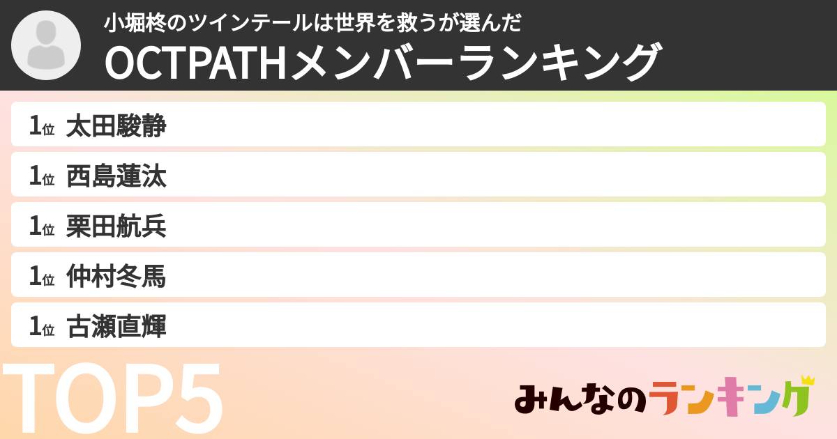 小堀柊のツインテールは世界を救うさんの「OCTPATHメンバーランキング」