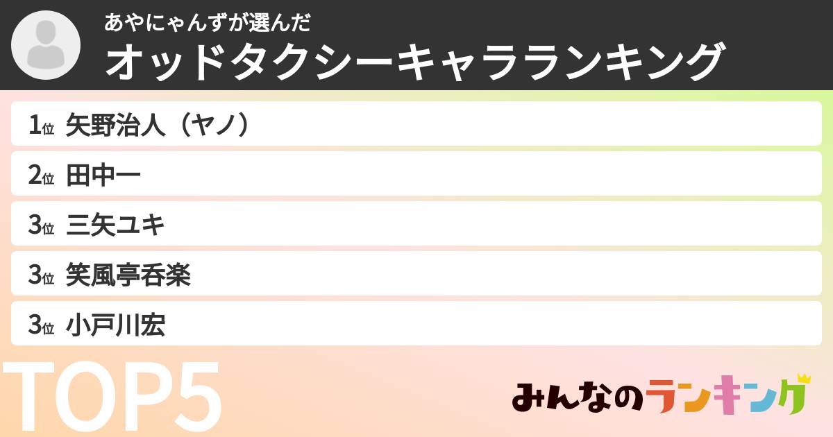 あやにゃんずさんの「オッドタクシーキャラランキング」