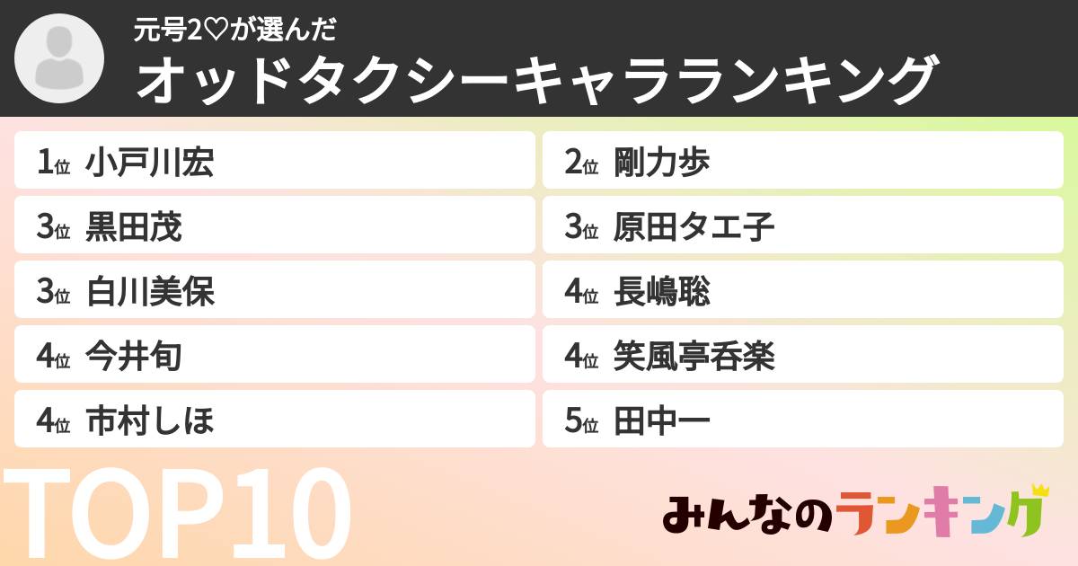 元号2♡さんの「オッドタクシーキャラランキング」