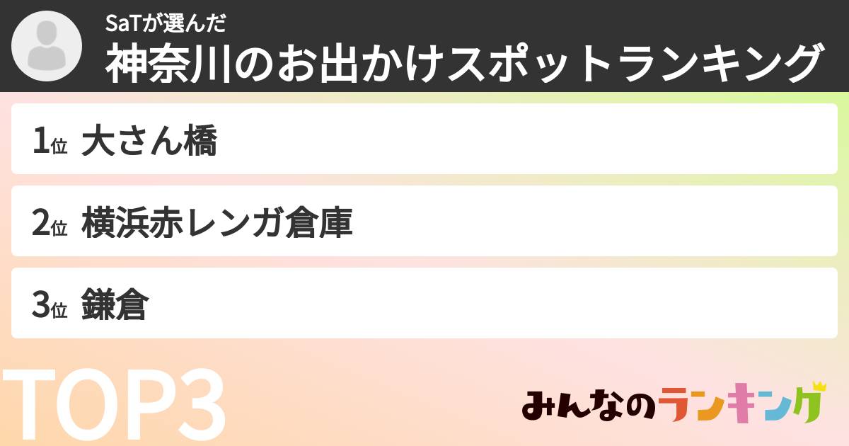SaTさんの「神奈川のお出かけスポットランキング」