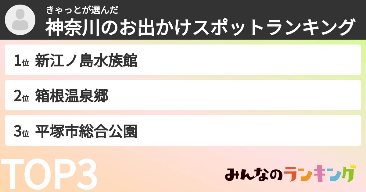 きゃっとさんの「神奈川のお出かけスポットランキング」