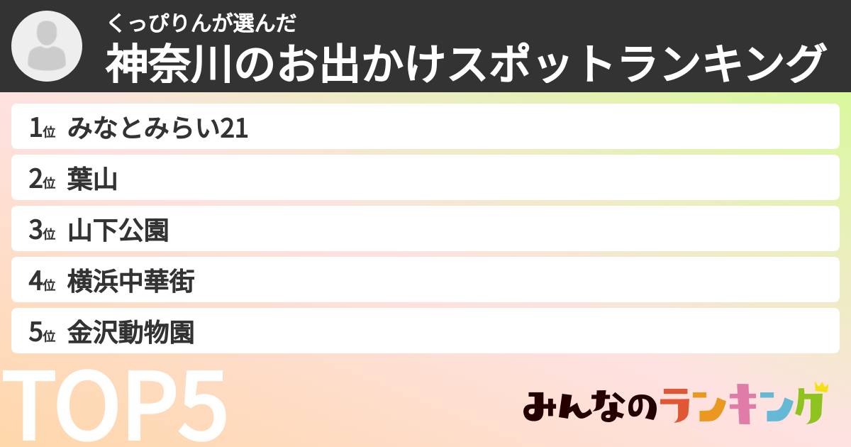 くっぴりんさんの「神奈川のお出かけスポットランキング」