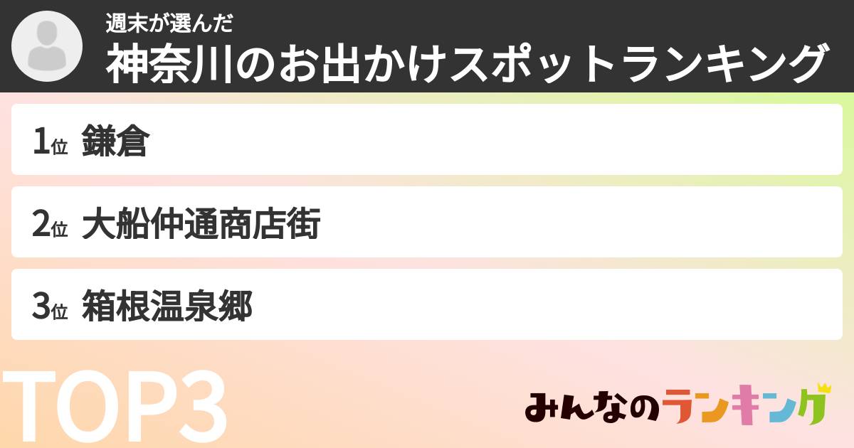 週末さんの「神奈川のお出かけスポットランキング」