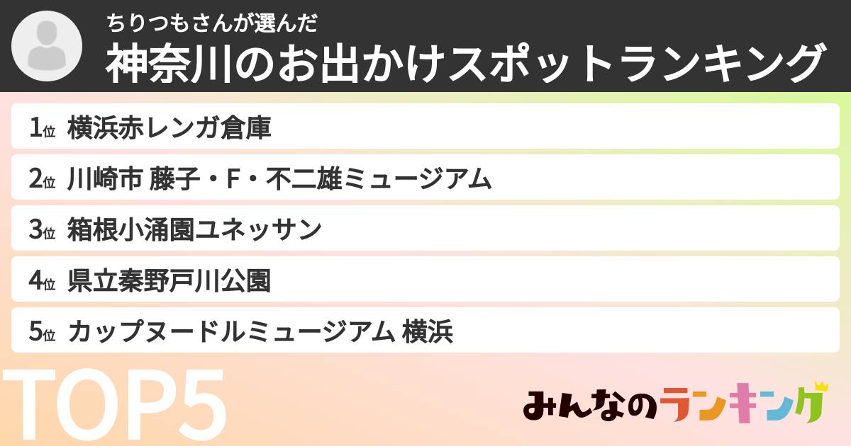 ちりつもさんさんの「神奈川のお出かけスポットランキング」