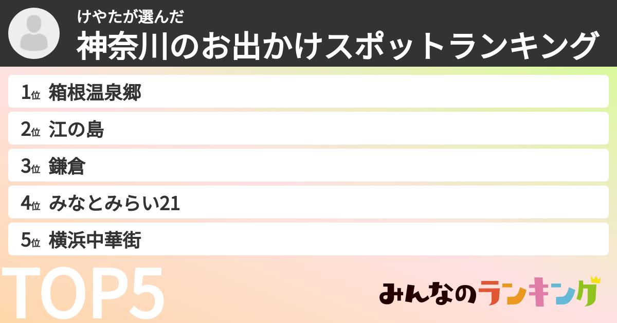 けやたさんの「神奈川のお出かけスポットランキング」