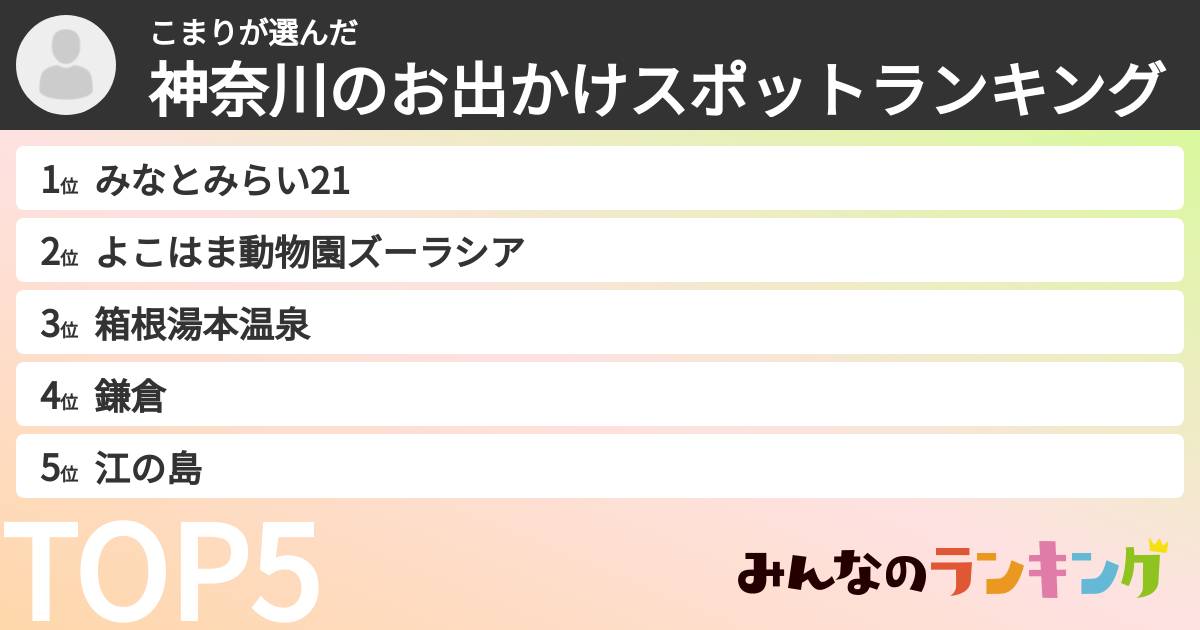 こまりさんの「神奈川のお出かけスポットランキング」