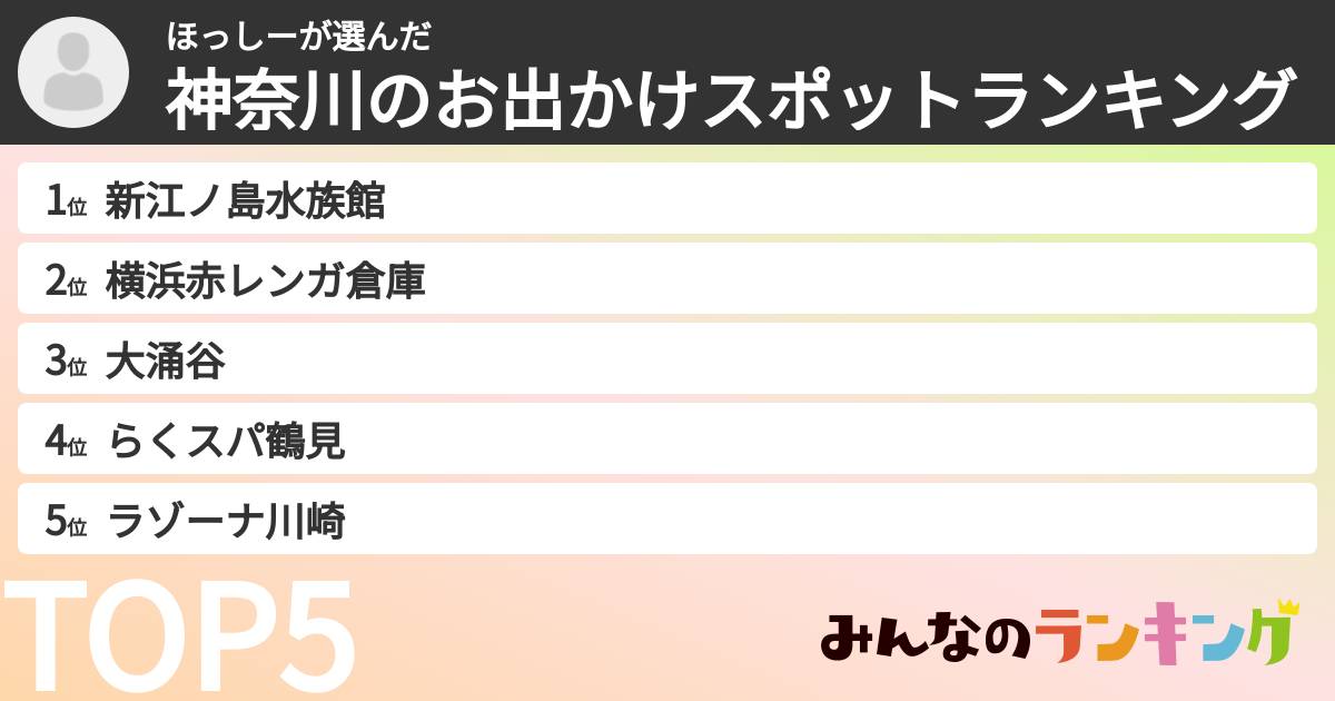 ほっしーさんの「神奈川のお出かけスポットランキング」
