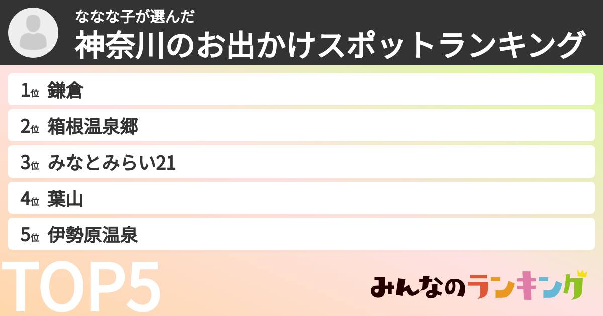 ななな子さんの「神奈川のお出かけスポットランキング」