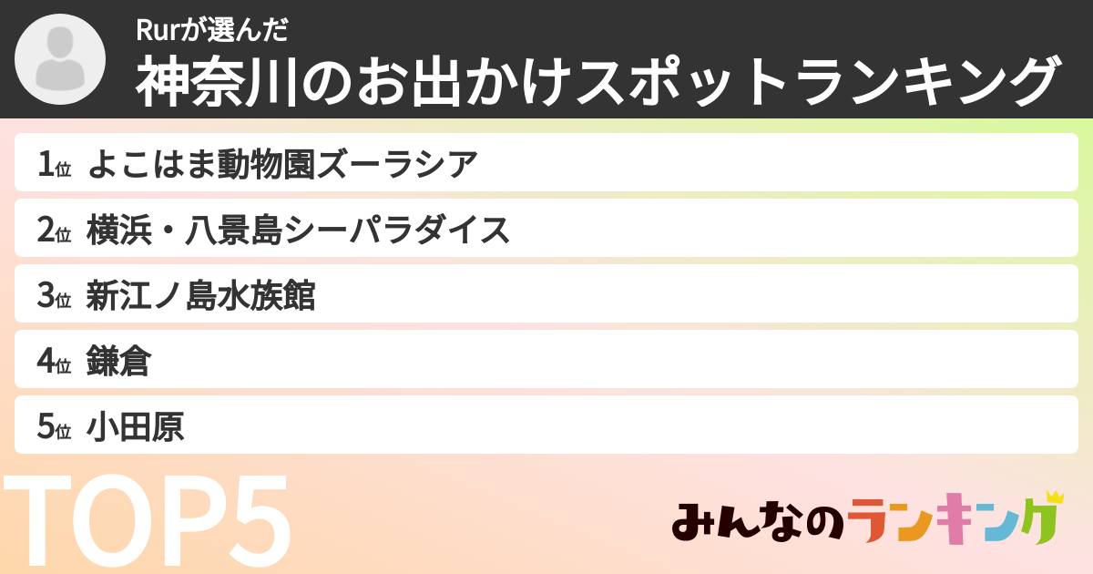 Rurさんの「神奈川のお出かけスポットランキング」