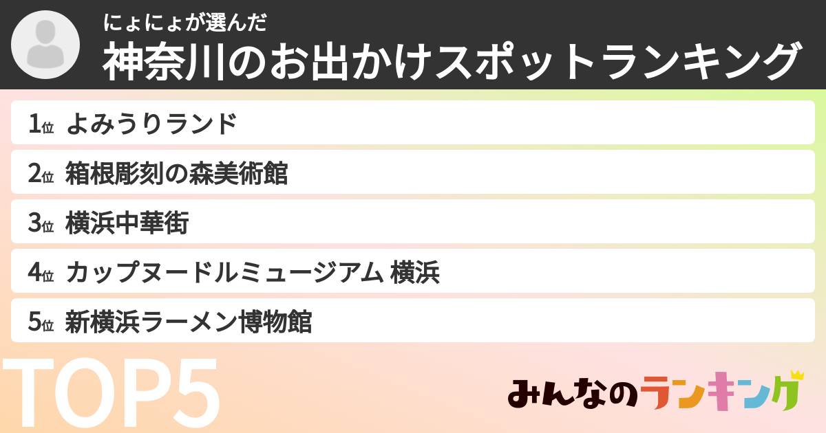 にょにょさんの「神奈川のお出かけスポットランキング」