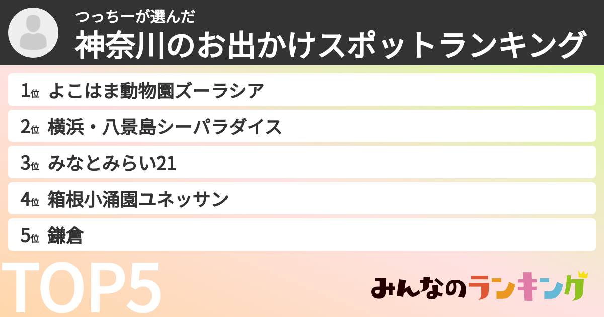 つっちーさんの「神奈川のお出かけスポットランキング」