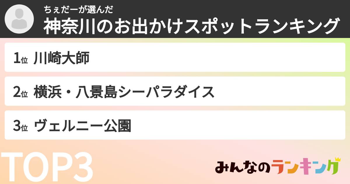 ちぇだーさんの「神奈川のお出かけスポットランキング」