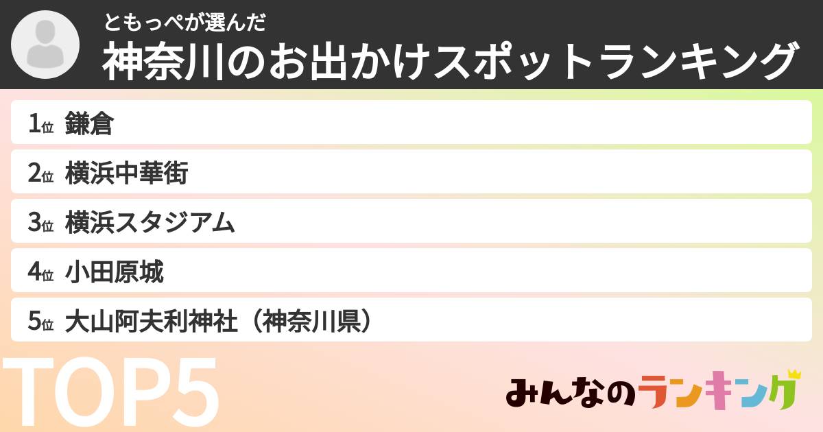 ともっぺさんの「神奈川のお出かけスポットランキング」