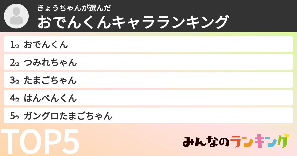 きょうちゃんさんの「おでんくんキャラランキング」