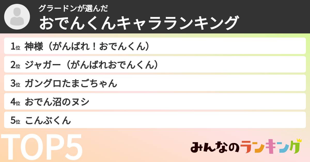 グラードンさんの「おでんくんキャラランキング」
