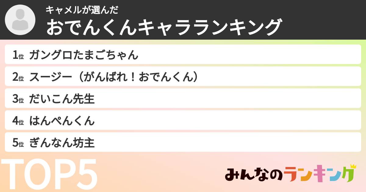 キャメルさんの「おでんくんキャラランキング」