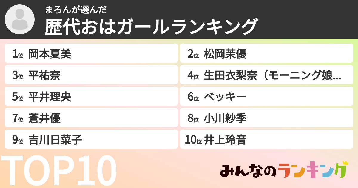まろんさんの「歴代おはガールランキング」
