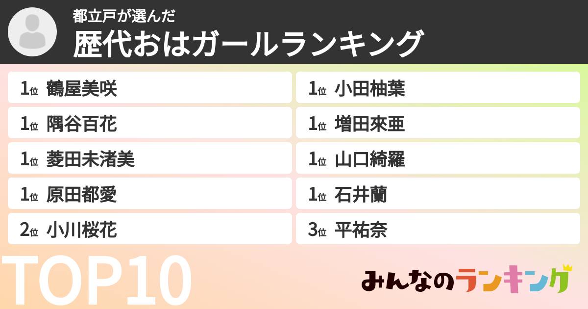 都立戸さんの「歴代おはガールランキング」