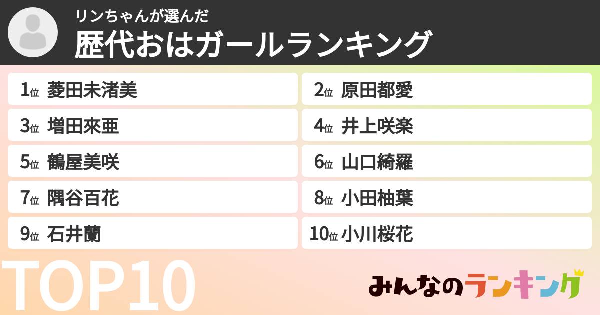 リンちゃんさんの「歴代おはガールランキング」