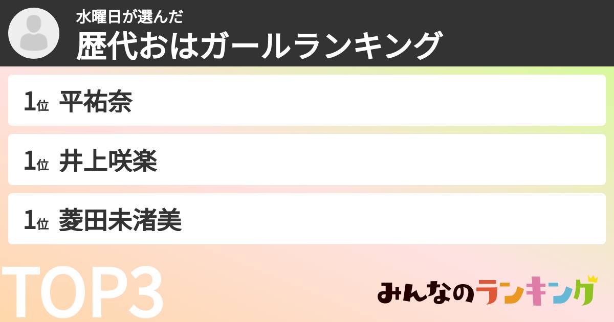 水曜日さんの「歴代おはガールランキング」