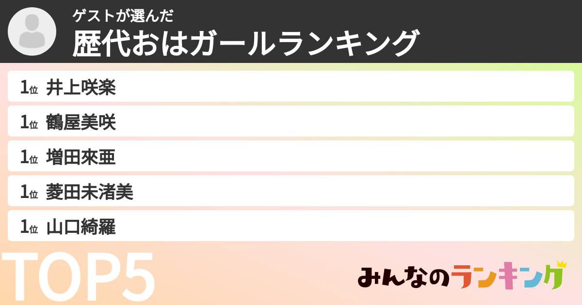 ゲストさんの「歴代おはガールランキング」