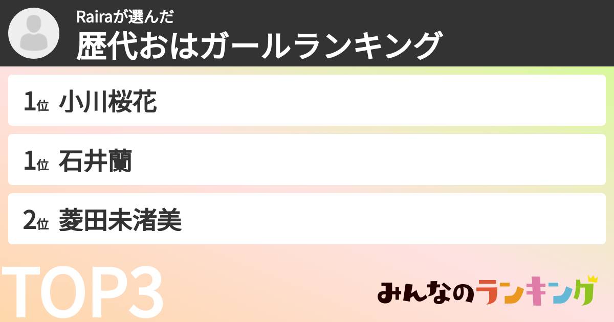 Rairaさんの「歴代おはガールランキング」