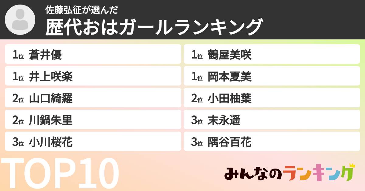 佐藤弘征さんの「歴代おはガールランキング」