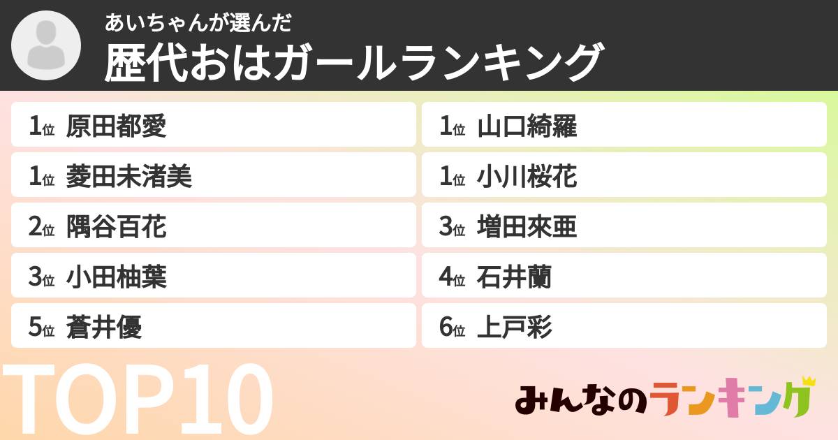 あいちゃんさんの「歴代おはガールランキング」