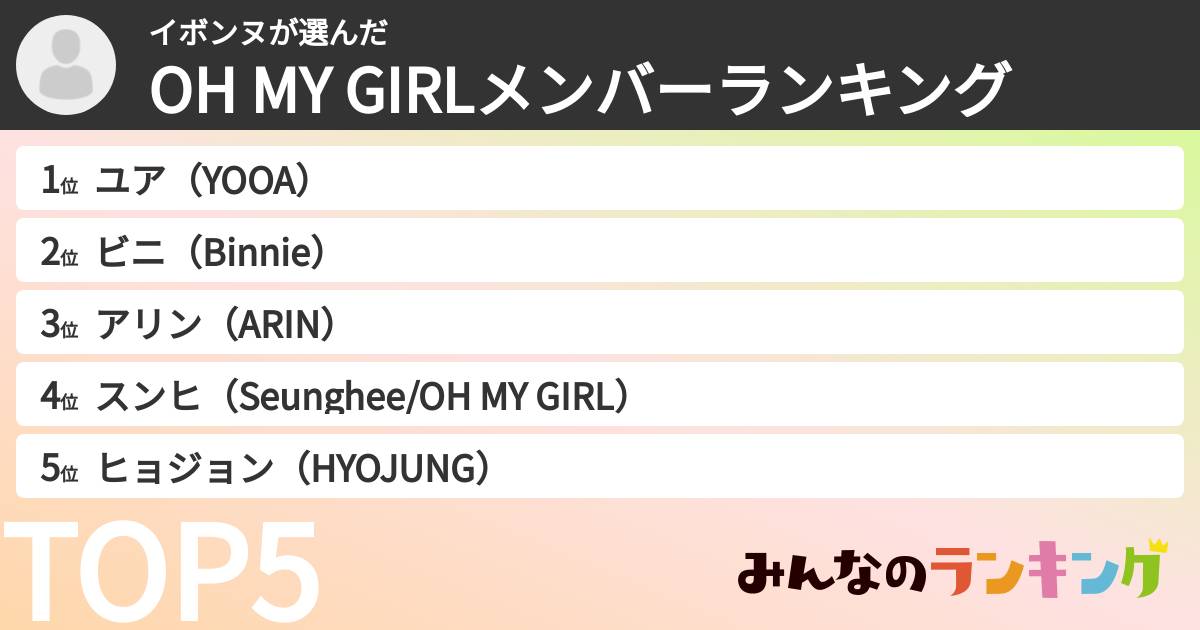 イボンヌさんの「OH MY GIRLメンバーランキング」
