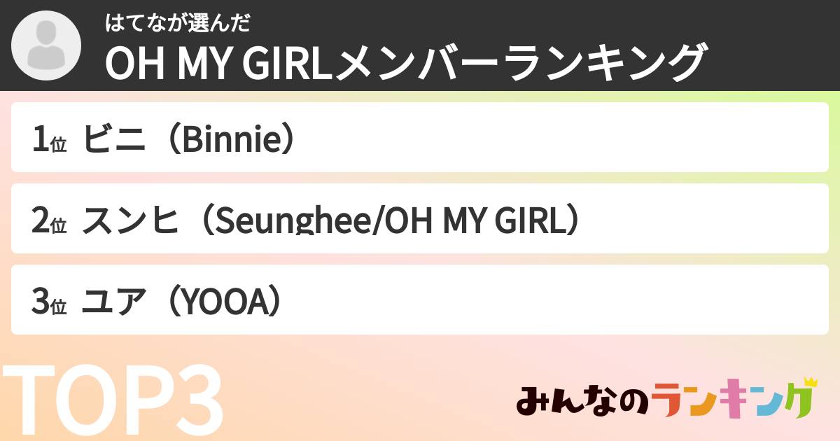 はてなさんの「OH MY GIRLメンバーランキング」