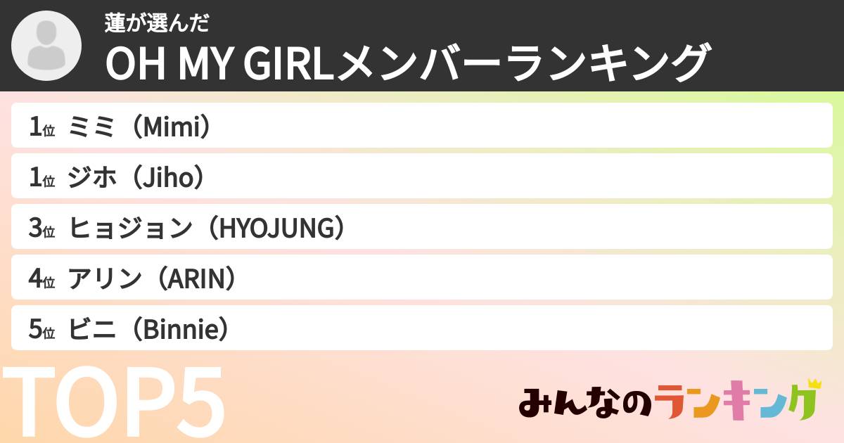 蓮さんの「OH MY GIRLメンバーランキング」