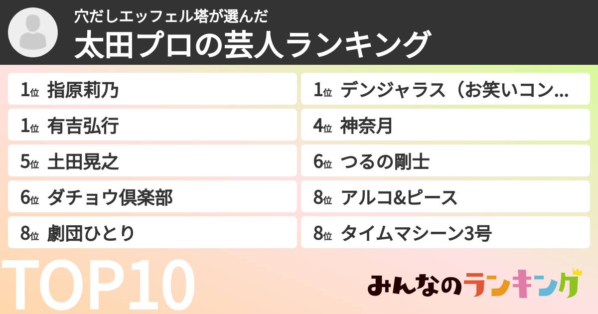 穴だしエッフェル塔さんの「太田プロの芸人ランキング」