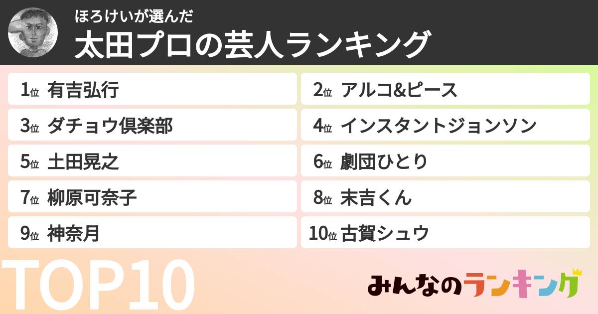 ほろけいさんの「太田プロの芸人ランキング」