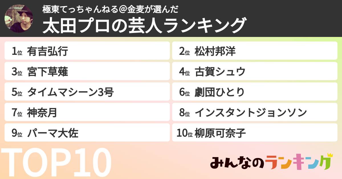 極東てっちゃんねる@金麦さんの「太田プロの芸人ランキング」