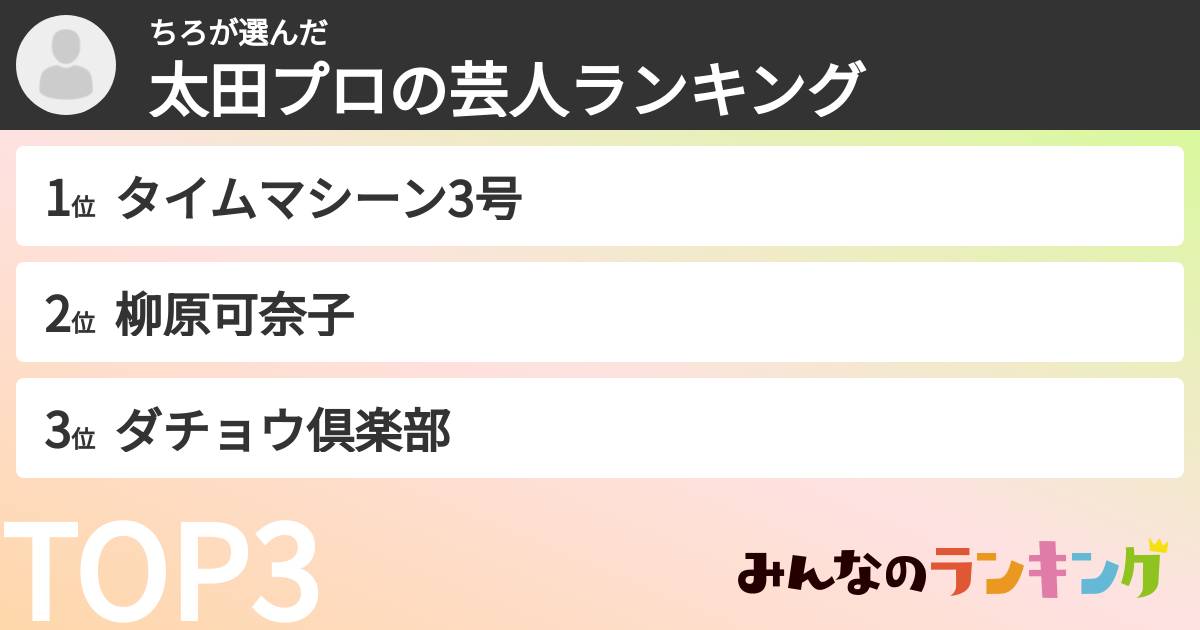 ちろさんの「太田プロの芸人ランキング」