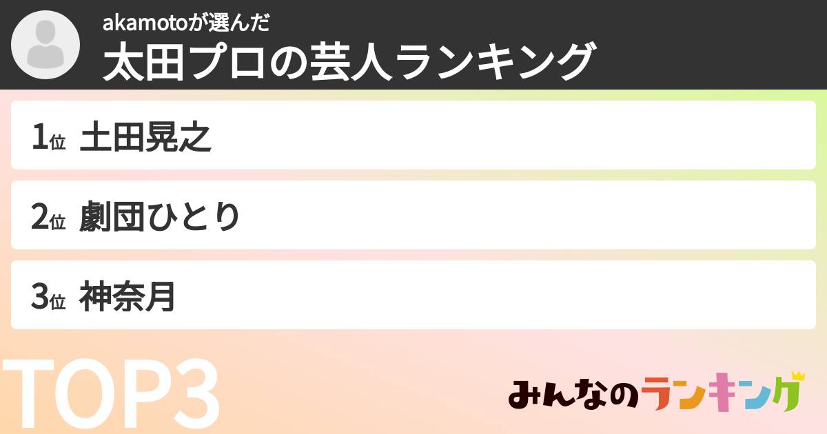 akamotoさんの「太田プロの芸人ランキング」