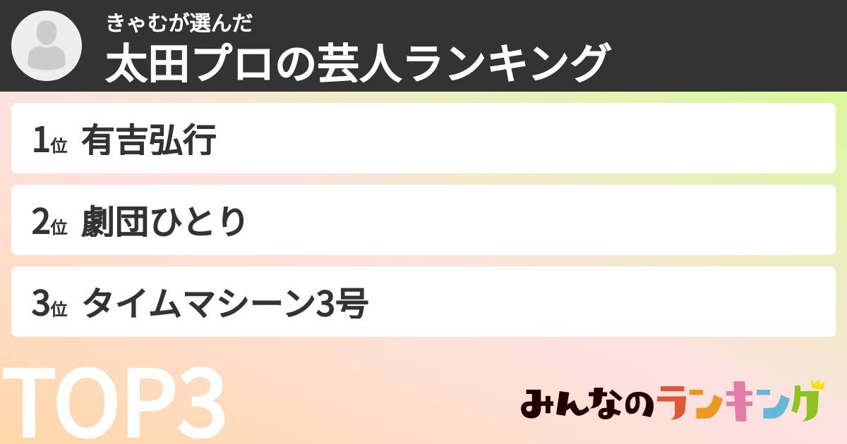 きゃむさんの「太田プロの芸人ランキング」