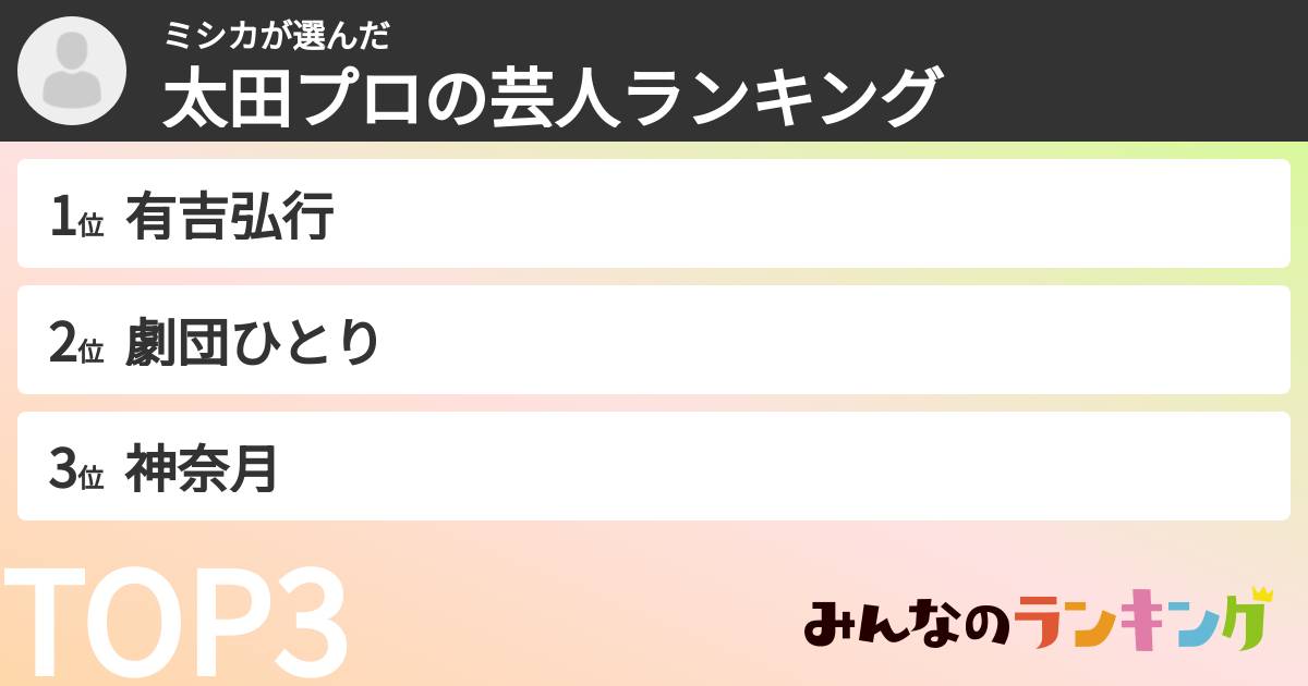 ミシカさんの「太田プロの芸人ランキング」