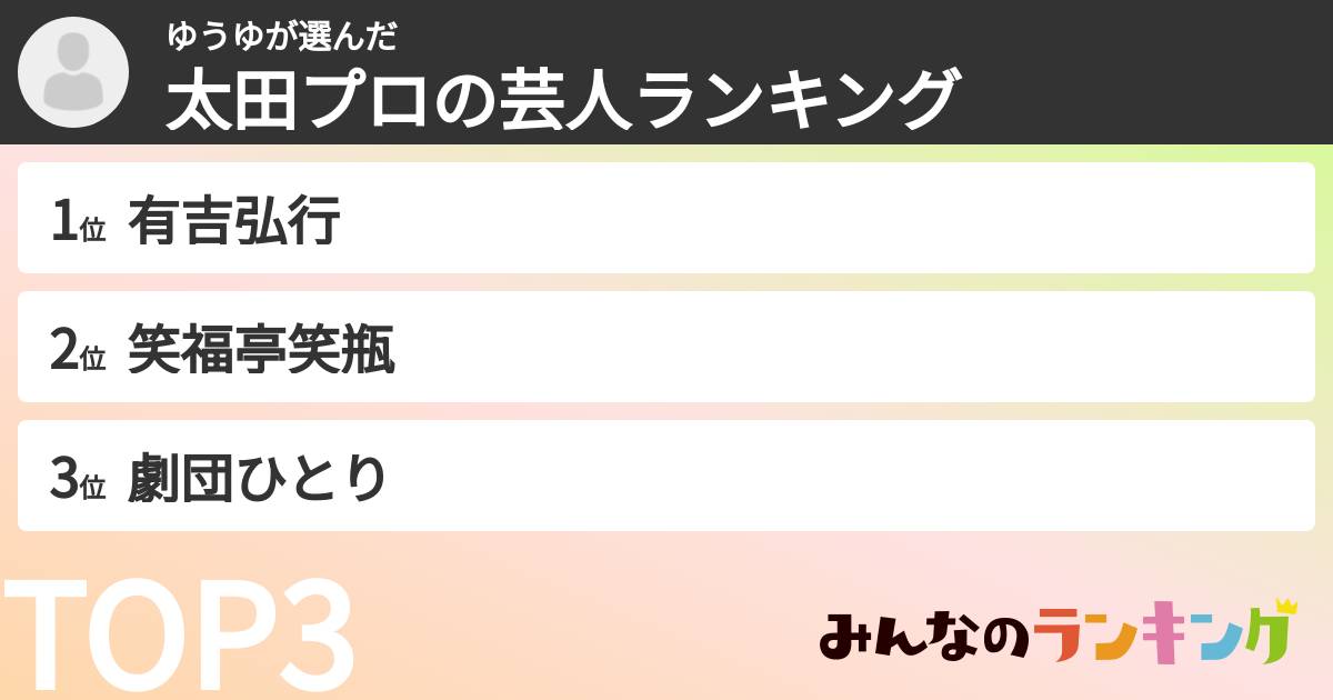ゆうゆさんの「太田プロの芸人ランキング」