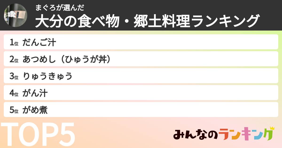 まぐろさんの「大分の食べ物・郷土料理ランキング」