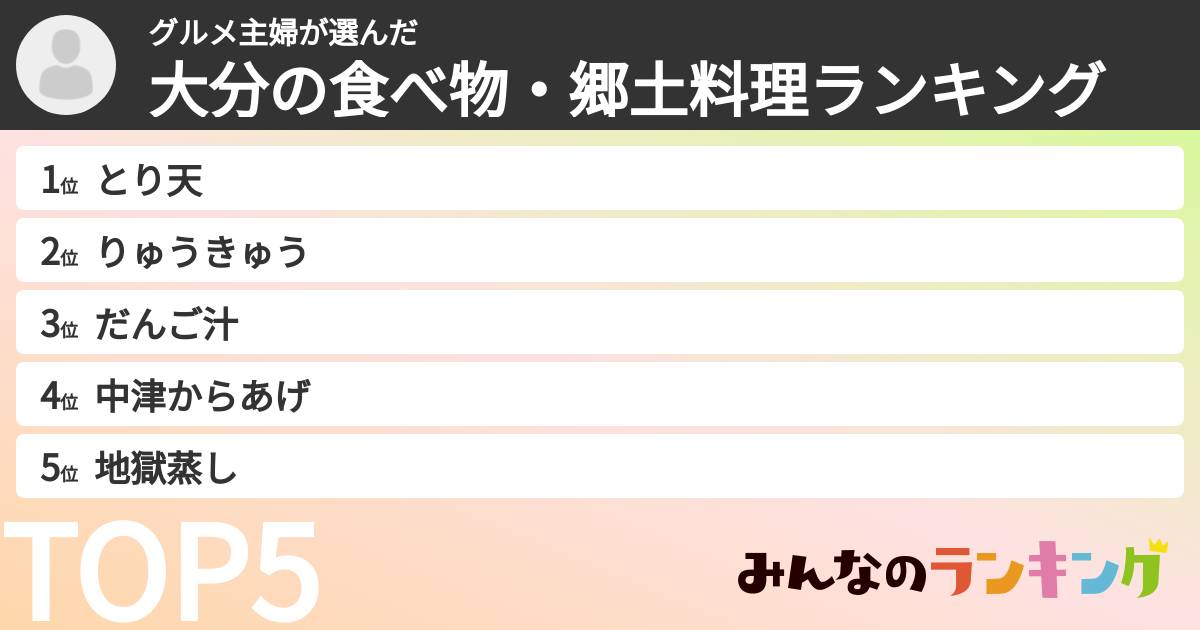 グルメ主婦さんの「大分の食べ物・郷土料理ランキング」