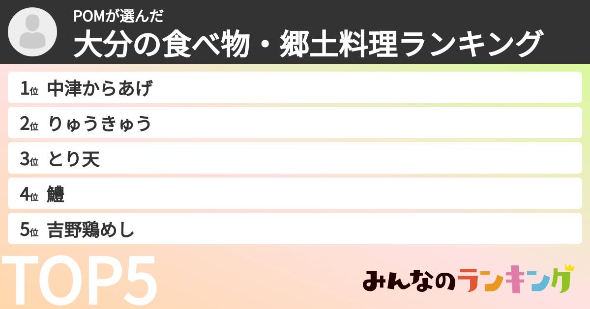POMさんの「大分の食べ物・郷土料理ランキング」