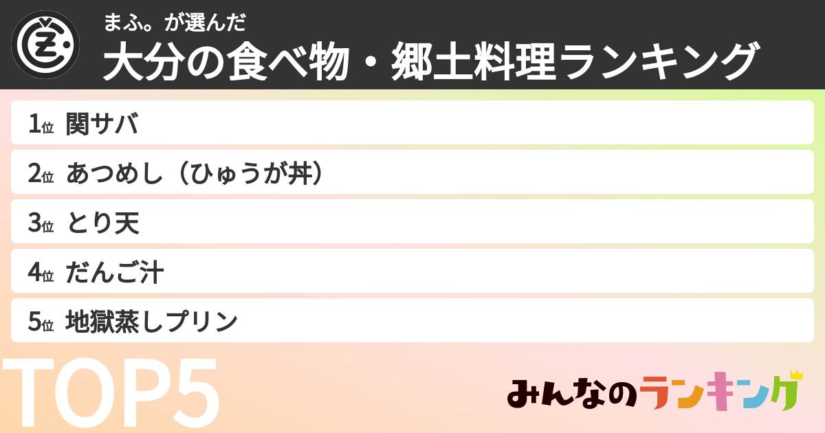 まふ。さんの「大分の食べ物・郷土料理ランキング」
