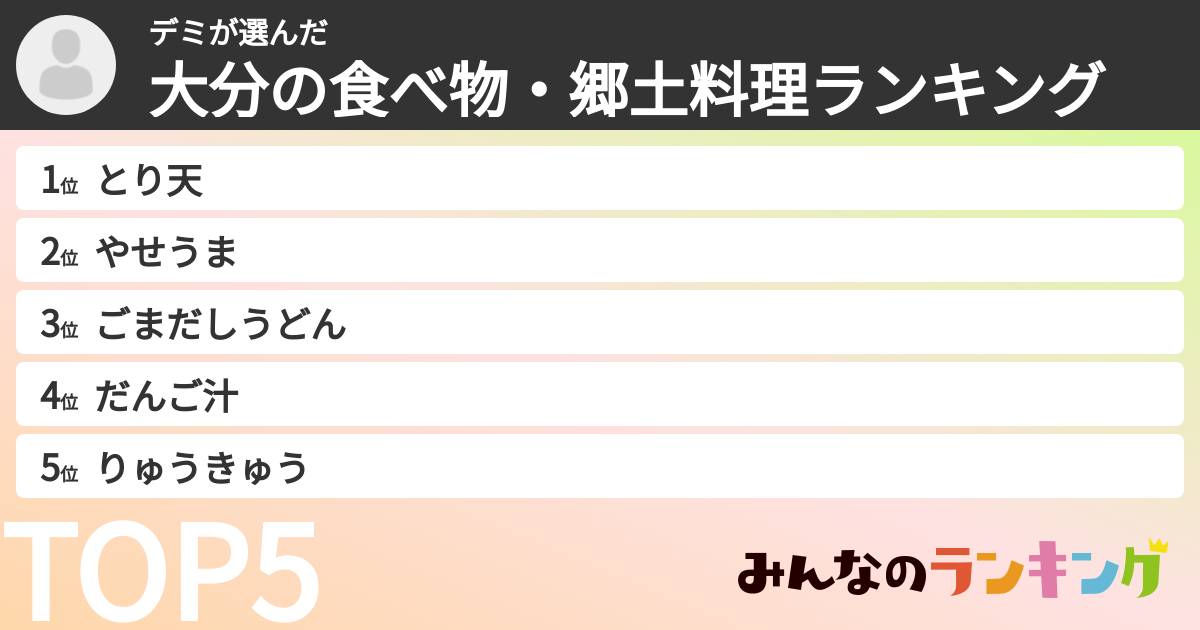 デミさんの「大分の食べ物・郷土料理ランキング」