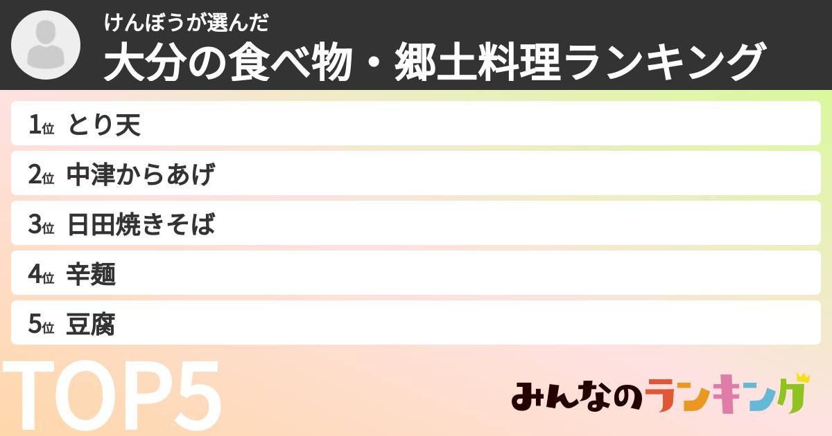 けんぼうさんの「大分の食べ物・郷土料理ランキング」