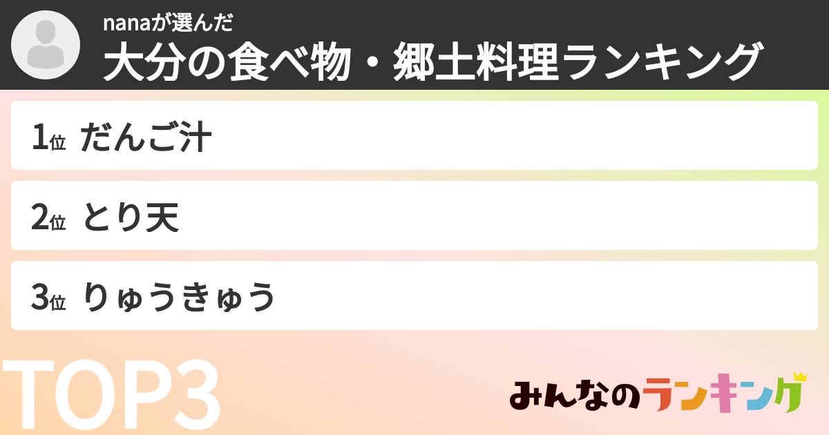 nanaさんの「大分の食べ物・郷土料理ランキング」