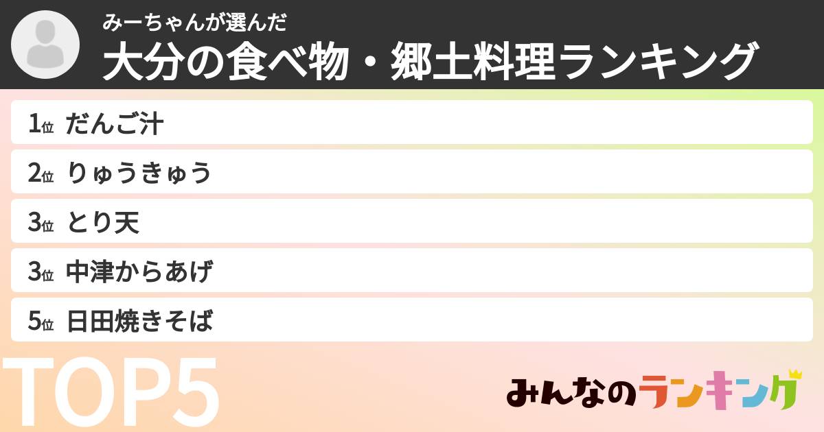 みーちゃんさんの「大分の食べ物・郷土料理ランキング」